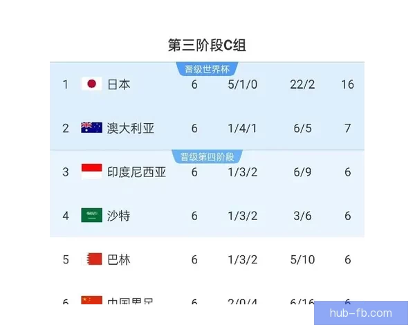 2026世界杯最新赛程公布各大强队备战情况全面解析